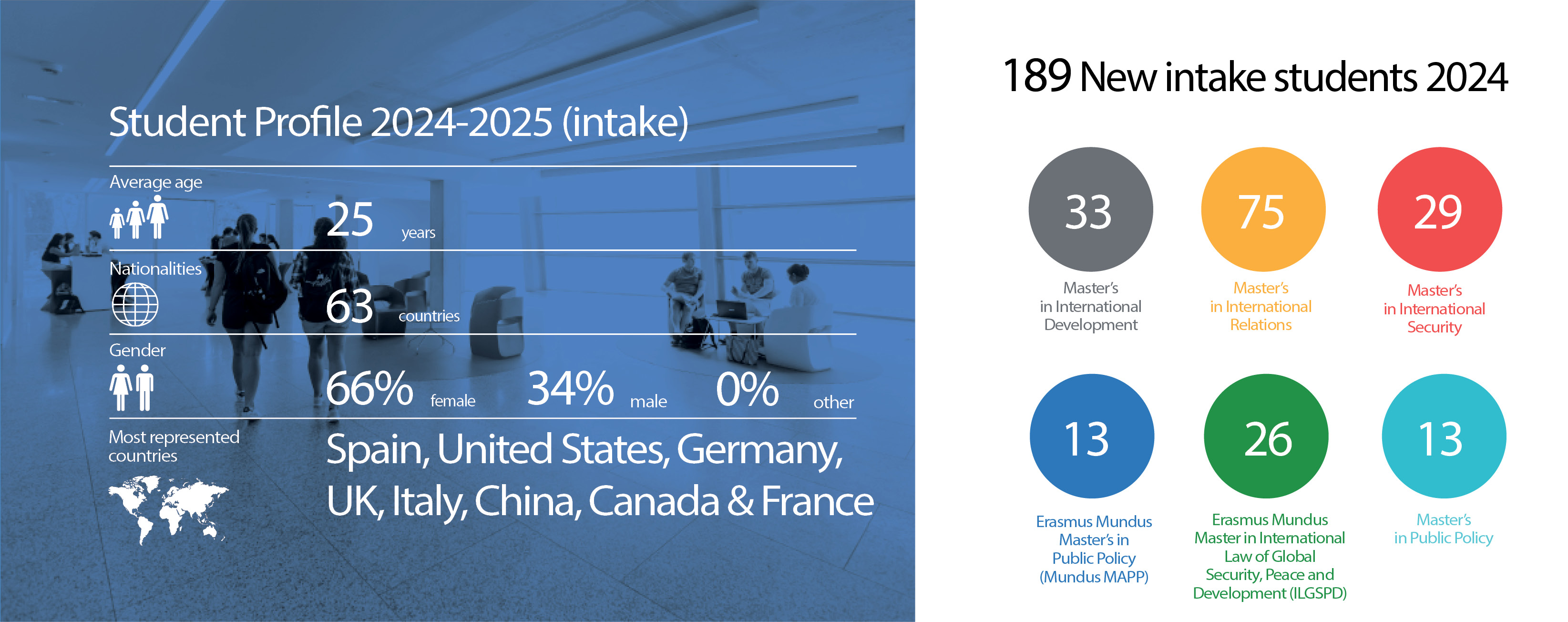 Students Profile 2024-25