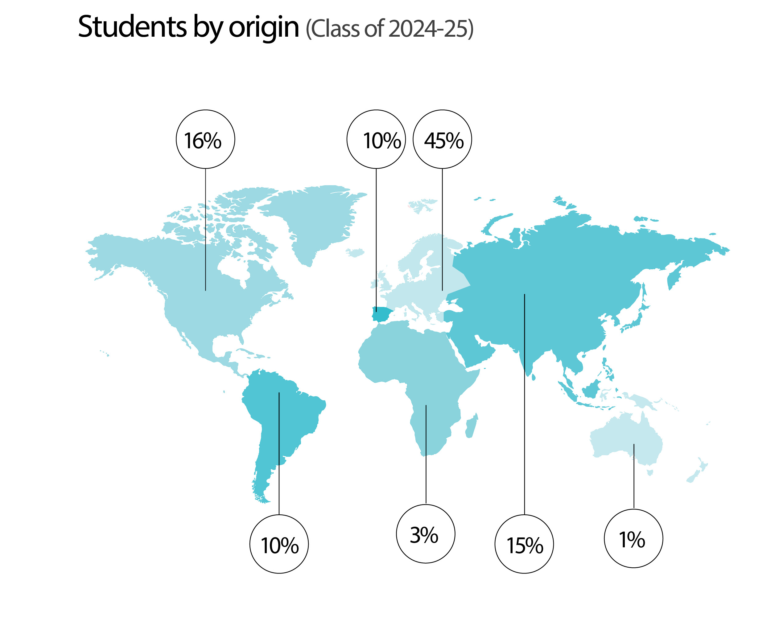 Students Origin 24-25